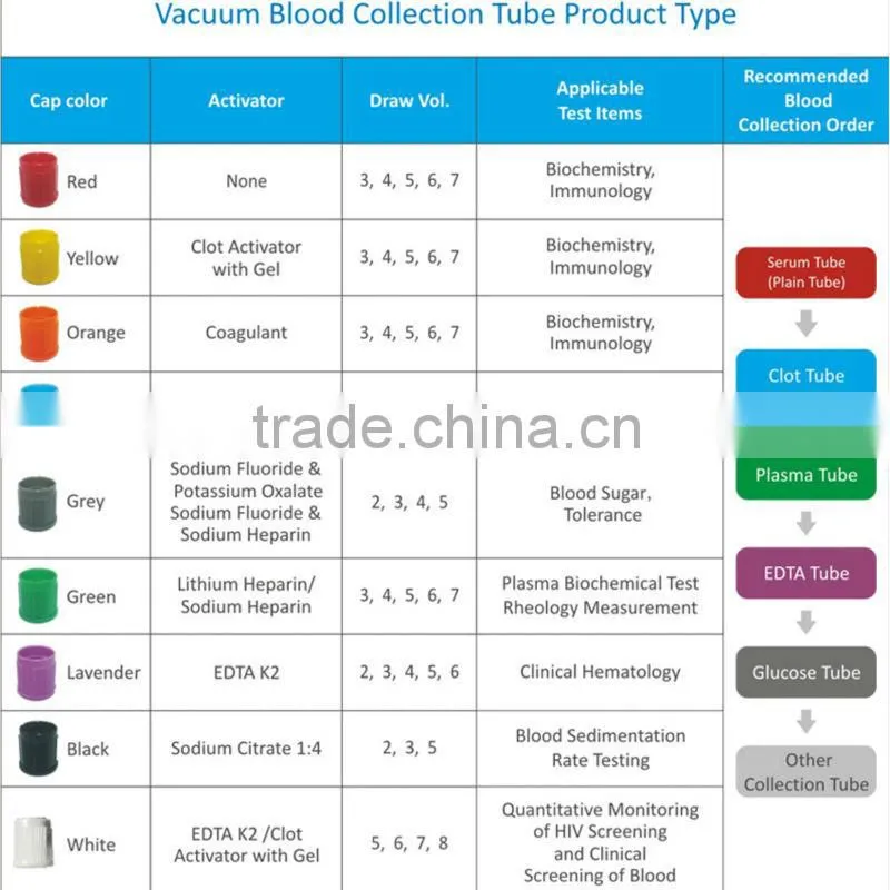 high quality PET vacuum blood collection tube manufacturer with CE&ISO