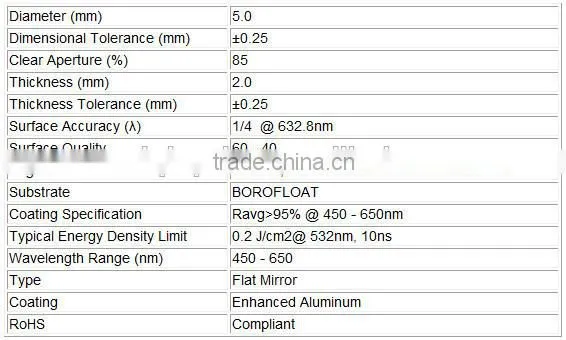 Mirrors Dielectric Coated Mirrors ,Dielectric coated Cold Mirrors