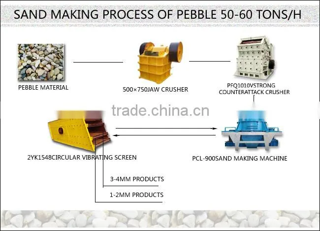 Excellent quality river stone sand making product line with great price