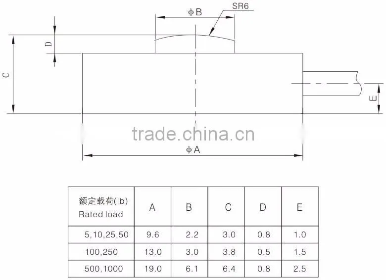 Circular plate type Load Cell weighing scales (YBA)(5-100lb)