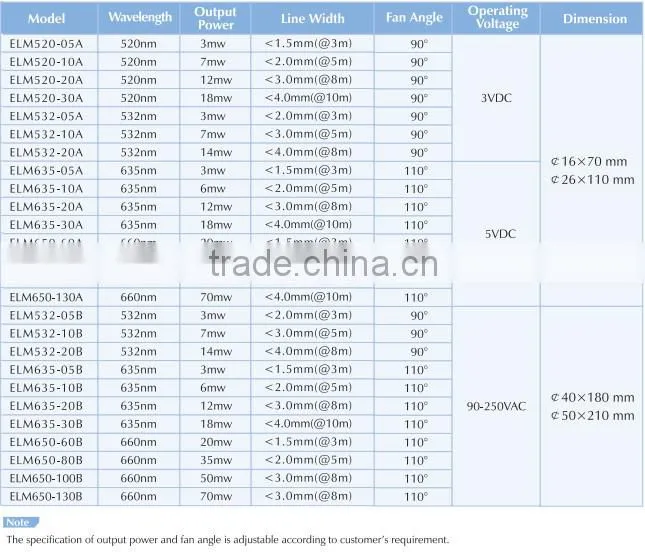 High quality 532nm green line laser projector laser line