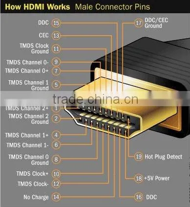 hdmi 1.3
