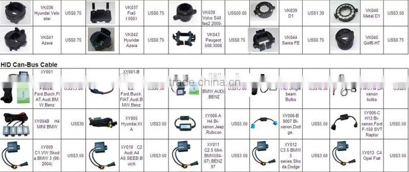 h7 xenon bulbs base,hid lampholder,HID Xenon bulb holder,HID Xenon base