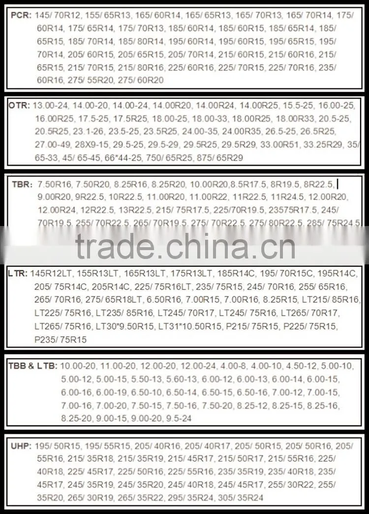 Various pattern 101 Chinese high quality and low price truck tyre 11R22.5