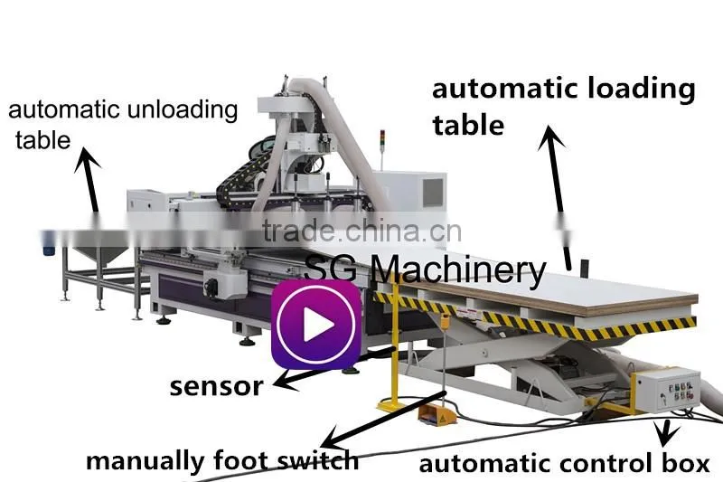 Furniture production line making machine auto feeding atc 3d cnc wood router price