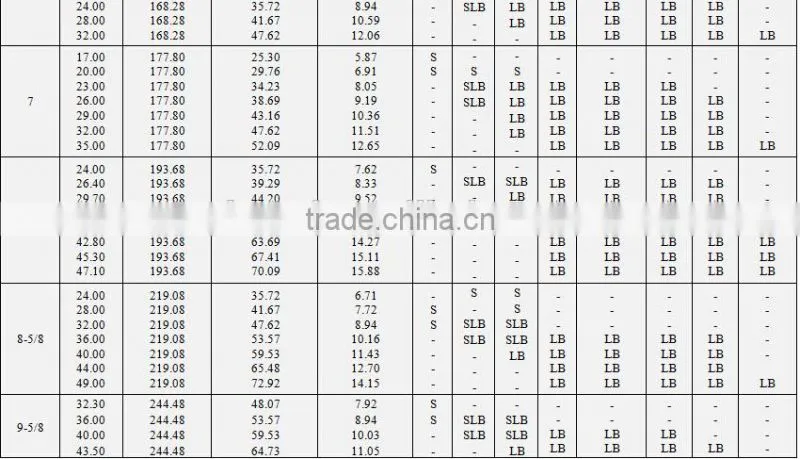 API 5CT 4-1/2"~20" Oilfield seamless steel casing