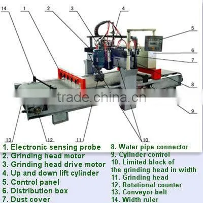 TJ-Q Automaic LYCHEE surface making machine,stone processing line
