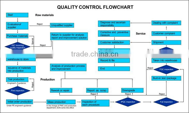 10/100/1000M FIBER MEDIA CONVERTER