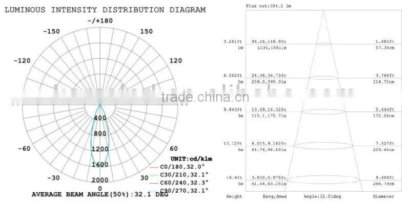 mr16 led light/mr16 led bulb/led mr16 dimmable