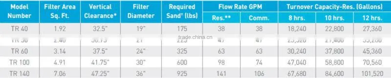 Energy saving swimming pool fiberglass side mount sand filter