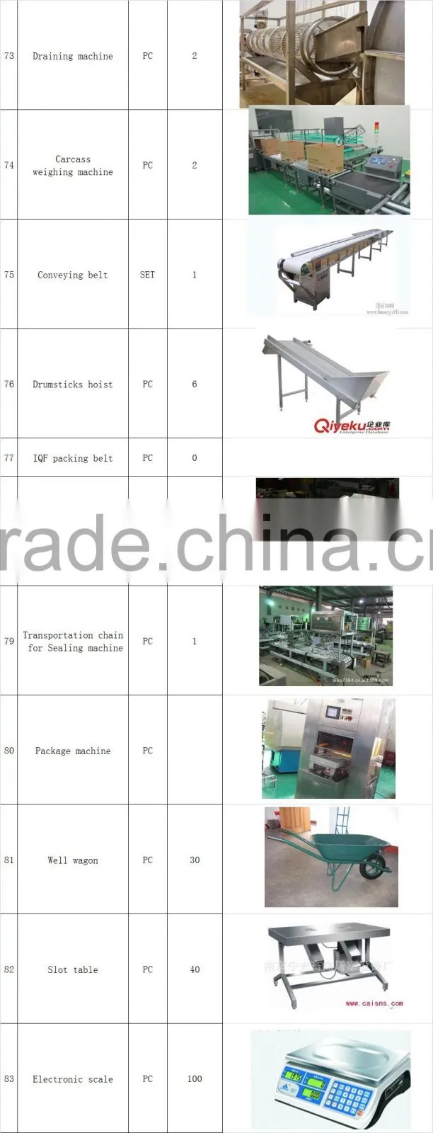 5000 chicken hen per hour chicken slaughtering equipment