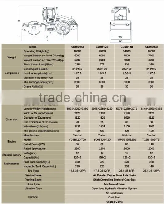 CMD510B china brand new 10 ton road roller for sale