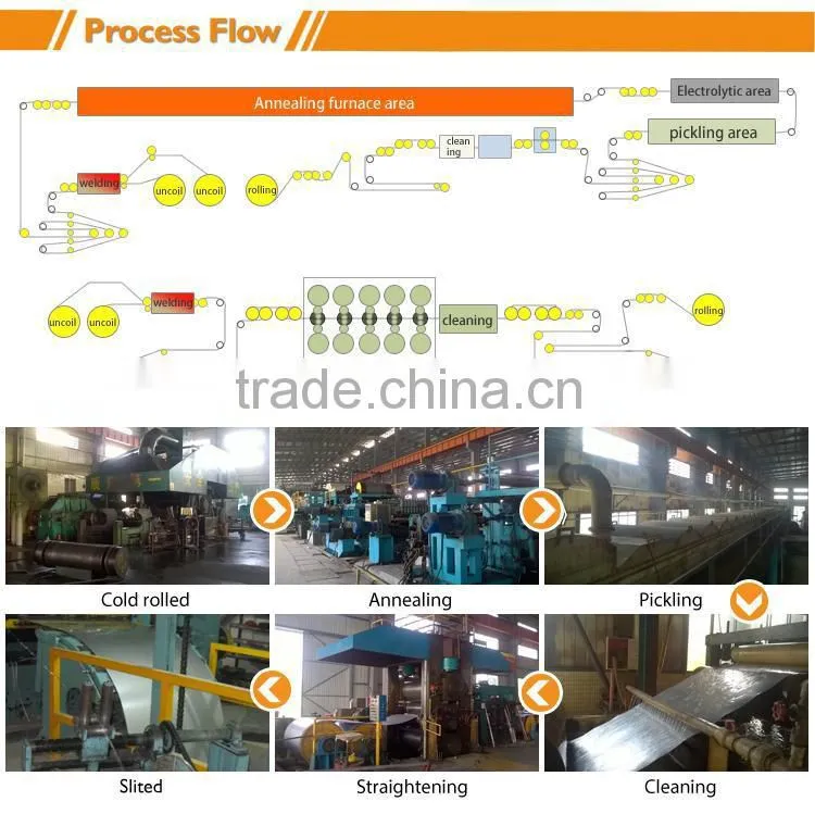 201 430 Price Of Stainless Steel Sheet For Stainless Steel Bbq Plate
