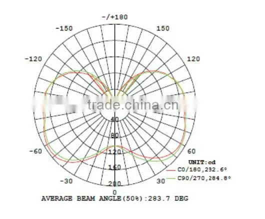 Singapore UL Listed LED Corn Lamp, 18W with SAMSUNG 5630 LEDs and Rubycon Capacitors, Retrofit Waterproof led corn lamp