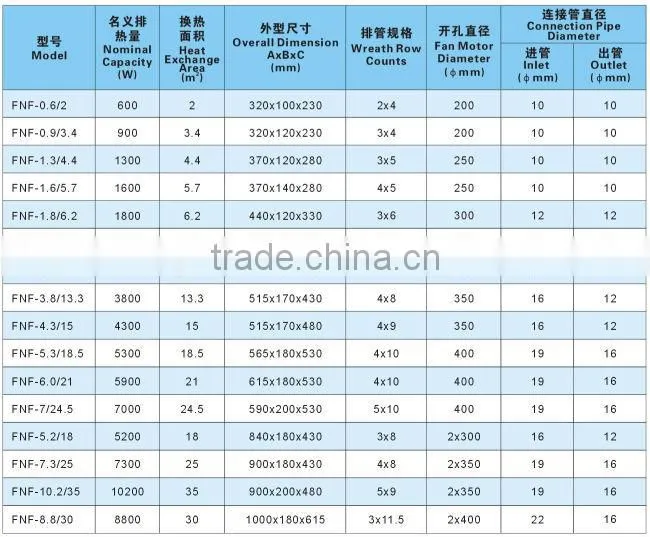 Cold Room Radiator Condenser , Heart Exchange Evaporator