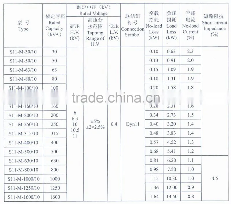 SCB9/SCB10 three phase 11KV cast resin dry type transformer price