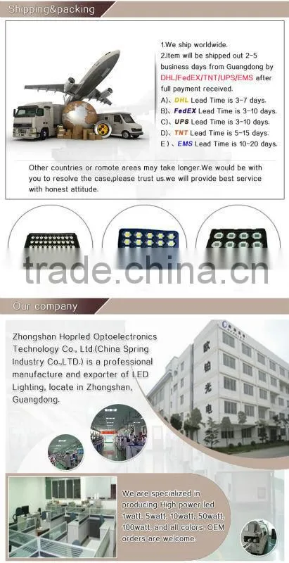 New High Power 200W cob lamp