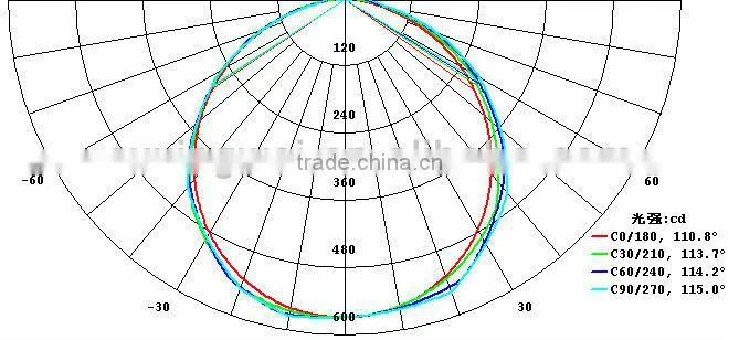 Profession LED Panel Light Manufacturer