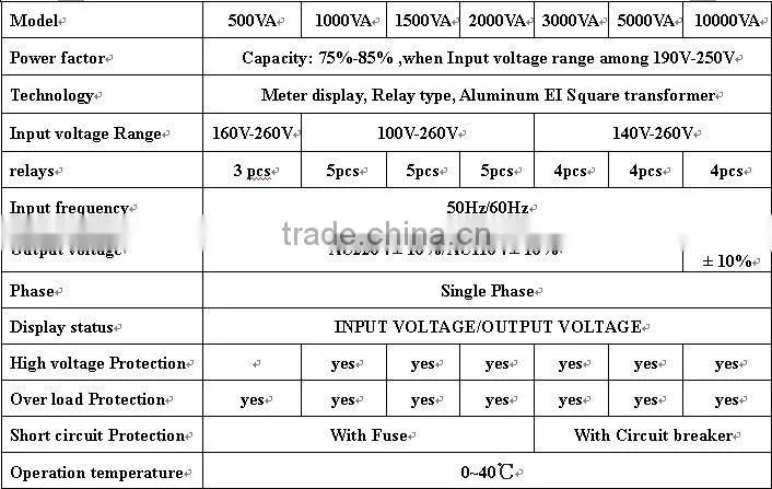 aluminium coil ic control single phase logicstat voltage stabilizer price