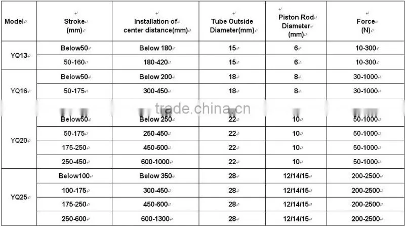 piston gas spring for machinery(ISO9001:2008)