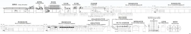 rubber machinery