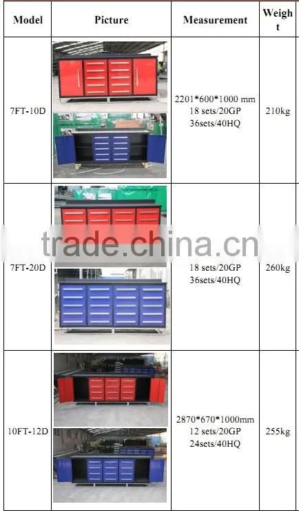 High quality 10ft-12 drawers metal tool cabinets