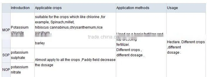 SOP Potassium sulphate