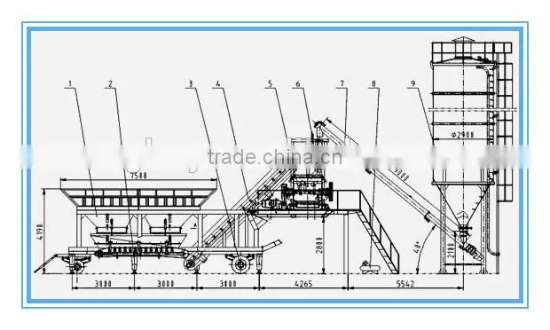 YHZS50 low cost mobile concrete batching plant for sale