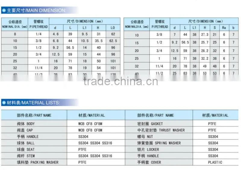 High quality and low price stainless steel ball valves,water ball valves,motorized ball valves for China sale