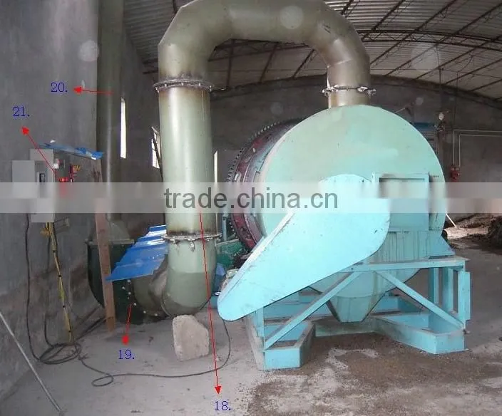 Chicken manure dryer -86-18937147705