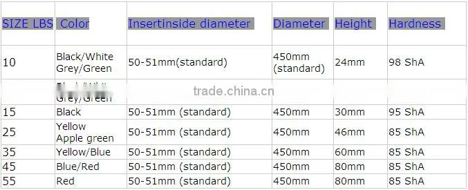 Professional Manufacture Bumper Plates,Competition Bumper Plate,Competition Crossfit Bumper Plates