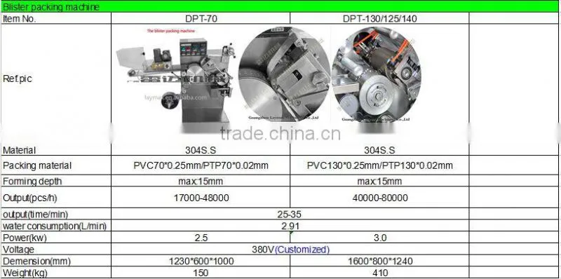 Thailand hot sale Honey Pills Blister Packing Machine