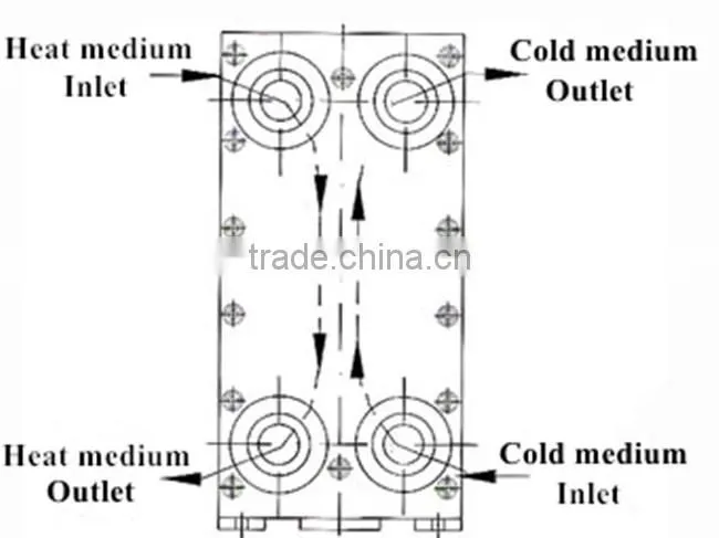 stainless steel flat plate heat exchanger