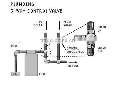 Solar thermal collecting for water heating,EPDM heater,low cost,1.33*3m