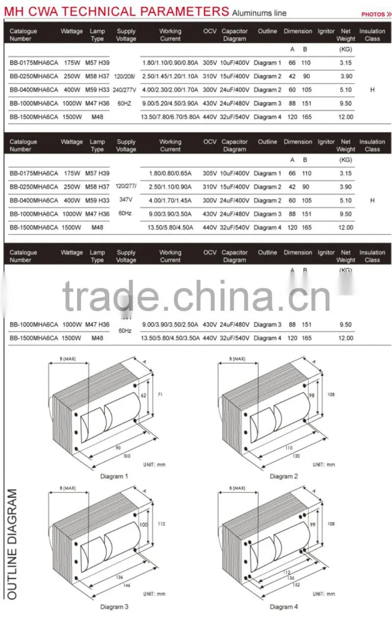 US Standard 120/208/240/277/480v 60hz 5-tap / five-tap voltage mode Metal Halide CWA MH HID Magnetic Ballast Kit