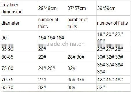 Chinese gold manufacturers plastic Fruit Tray with cells