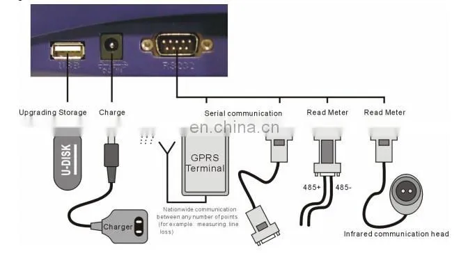 electrical power meter instrument Digital intelligent 3 phase energy meter calibrator