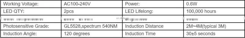 2019 amazon hot sale plug in 2 pcs for 1 pack Motion Activated warm white lighting led night light with light sensor