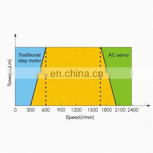 Closed Loop Stepper Motor+encoder NEMA23