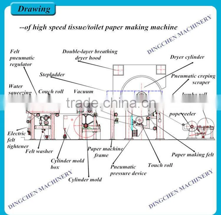 Zhengzhou Dingchen handkerchief paper machine,napkin paper machine price,restaurant napkin machine