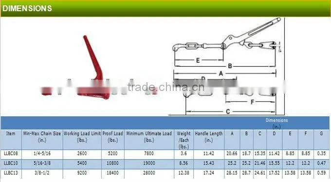 G43/G70 Red Spray Painted Leaver Type Load Binder