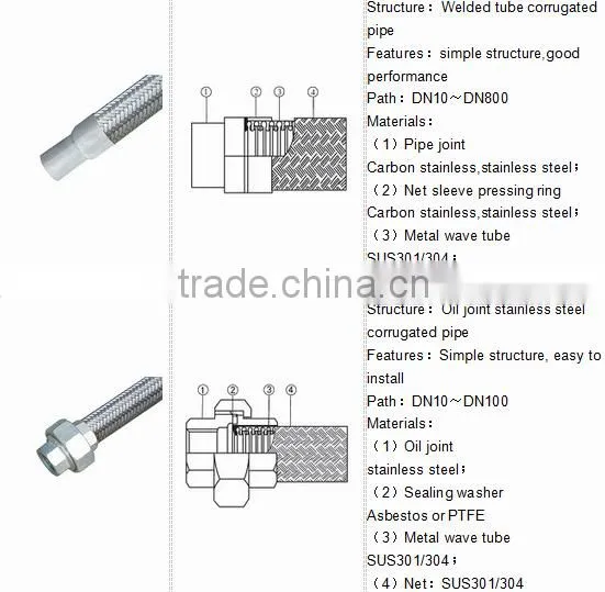 Stainless steel flexible pipe