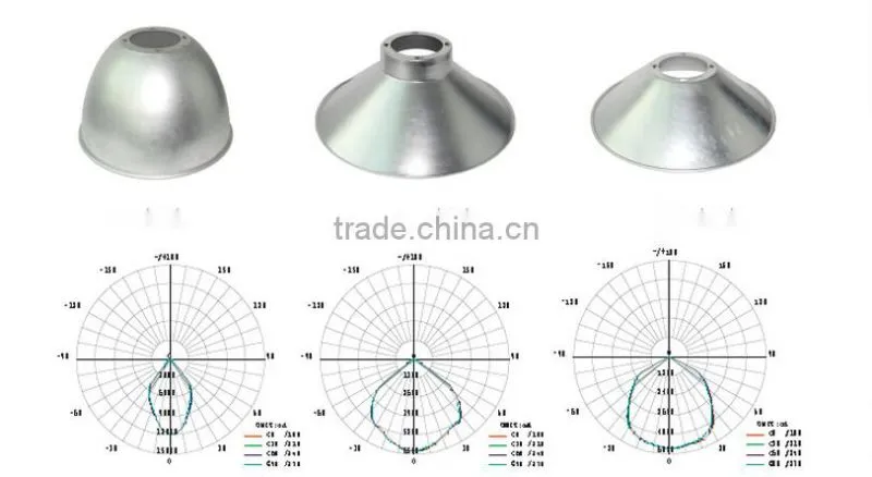 China supplier ARM ip54 Ra80 120w industrial led high bay light