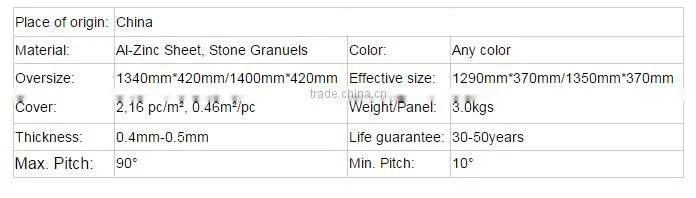 Hot sell product stone coated metal tile for villas