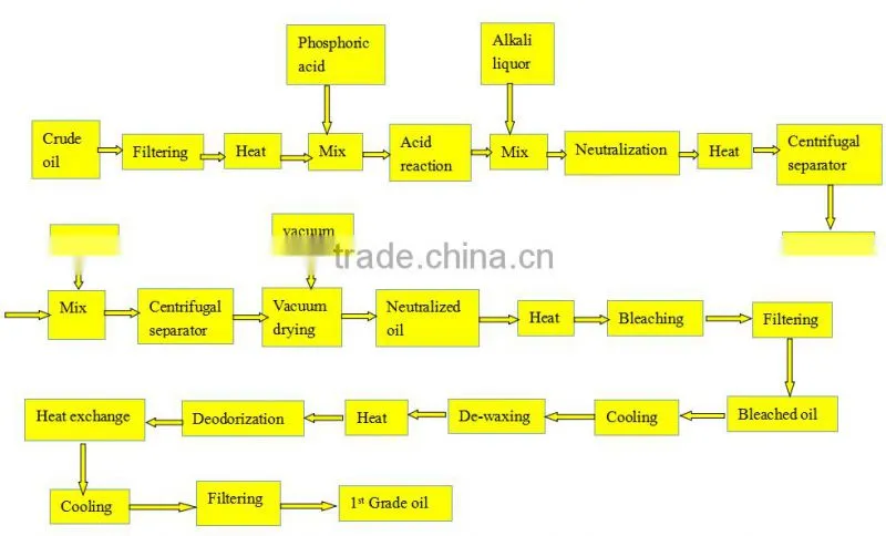 100TPD new machinery mini crude oil refinery with china supplier