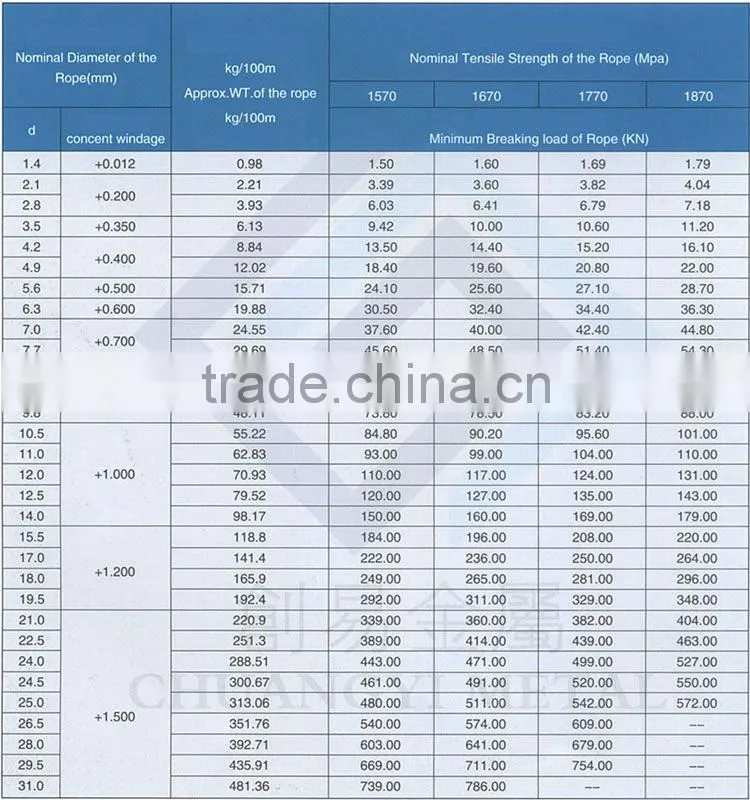 304 1x7 stainless steel wire rope 16mm for bicycle fittings