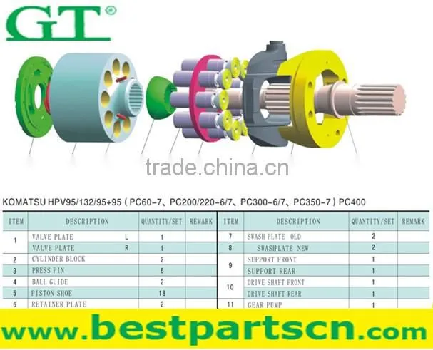 Sell excavator main pump spare parts for PC360-7