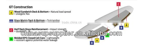 Super quality Surf SUP/ bodyboard / surf sup board / sports surf paddling