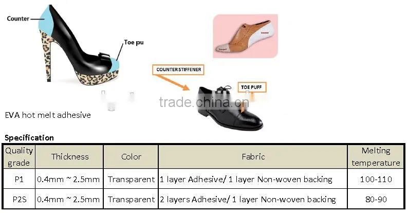 High Quanlity Pingpong Hotmelt Sheet For Toe Puff And Counter Make From ATOM shoes Material Ltd