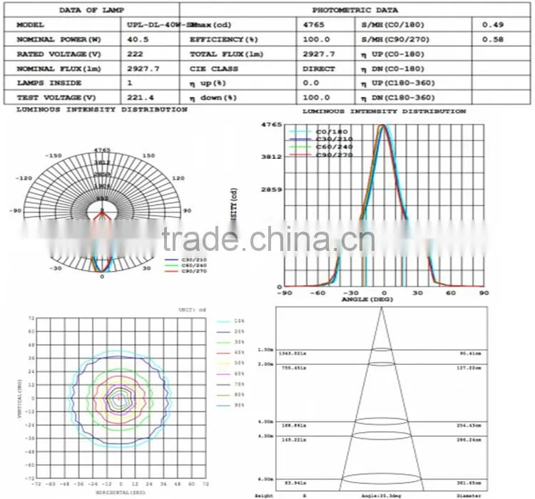 Anti-glare Surface Mounted LED Downlight White and Black Finished Housing